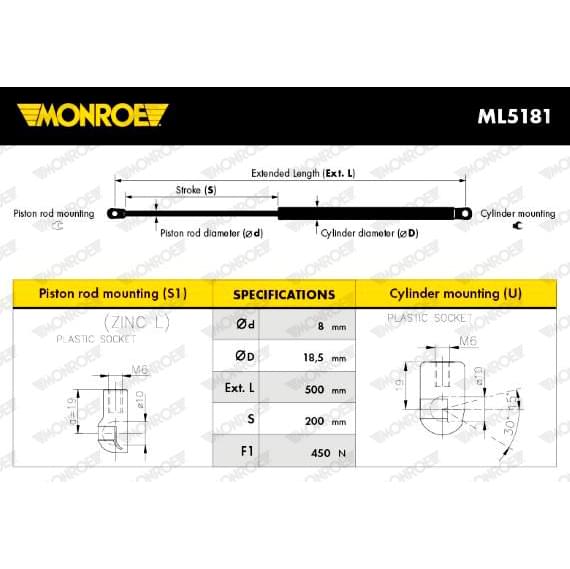Αμορτισέρ Μπαγκάζ Monroe Ml5181 για Seat Leon (1m1) 11.99 – 6.06 - Amortiser Online - Amortiser Online Αμορτισέρ Μπαγκάζ monroe ml5181 για seat leon (1m1) 11. 99 – 6. 06 - amortiser online -